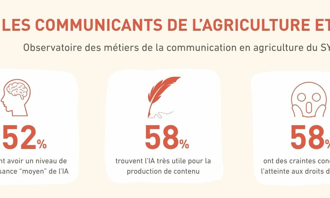 On frissonne pour : les résultats de l&rsquo;Observatoire des métiers de la communication en agriculture du SYRPA